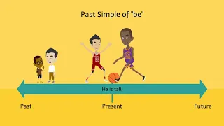 First Part: Past Simple Tense be   was   were  Fun & Interactive English Grammar ESL Video