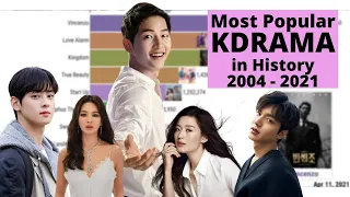 Top 10 Most Popular KDRAMA in History 2004 - 2021