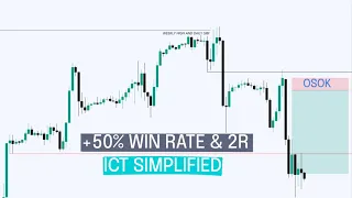 The Most Consistent Trading Model (Part 1)