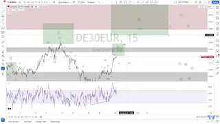 DAX Elliott Wave Analysis for Monday 03/07/2023