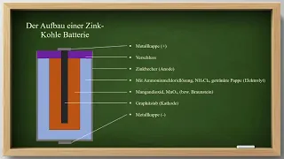 Die Zink-Kohle Batterie