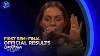 🇳🇴 Melodi Grand Prix 2024: Heat 1 - Official Results