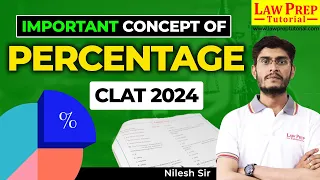 Concept of Percentage | Percentage Tricks and Shortcuts | Quantitative Techniques for CLAT