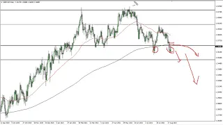 GBP/USD Technical Analysis for August 24, 2021 by FXEmpire