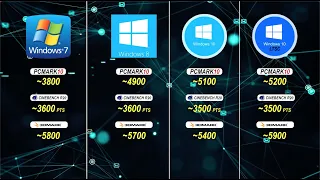 Какую Windows выбрать: сравнение 7, 8, 10 и ltsc версий виндовс