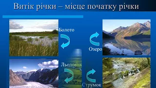 Води суходолу. Річки