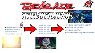 ALL Beyblade SEASON timeline CONNECTED | Beyblade Theory