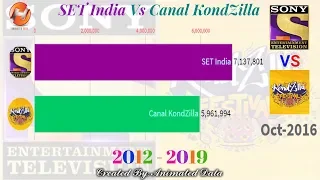 SET India Vs Canal Kondzilla - Sub Count History (2012-2019)