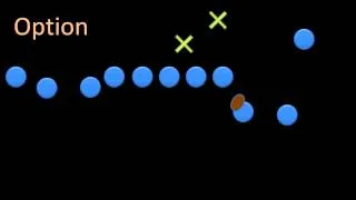 Intro to Football: Offensive Plays