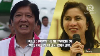 Drop in Robredo’s net worth due to Marcos election case