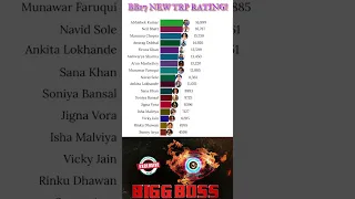 Bigg Boss 17 : Live 🔴 TRP RATING!