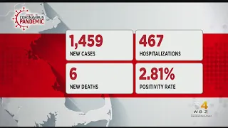 Massachusetts Reports 1,459 New COVID-19 Cases, 6 Additional Deaths
