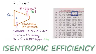 Using Isentropic Efficiency of a Compressor to Find Work in 3 Minutes!