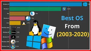 Top 10 Most popular Operating Systems for  PC and Laptops (2003-2020)!best OS for PC.