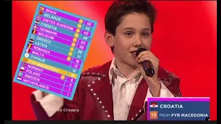 Every "12 points go to CROATIA" in junior eurovision