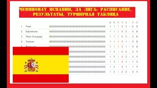 Чемпионат Испании по футболу. Ла Лига. 2 тур. Результаты, расписание и турнирная таблица.