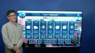 Royal's Wednesday Afternoon Forecast (9/21/22)