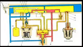 Работа крана машиниста 394(395) при II положении