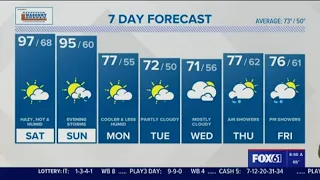 CONNECTICUT FORECAST: Record heat, humidity likely for the weekend