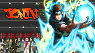 Power Level: Jonin | Naruto & Boruto