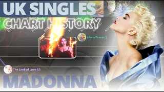 Madonna | 1984 - 2019 |  UK Singles Chart History