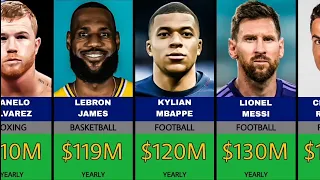 Top 50 Most Highest Paid Athletes In The World yearly earnings