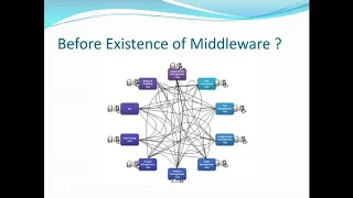 Why Middleware?  Use of ESB and How does it work ?