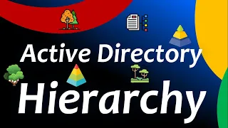 Active Directory Hierarchy #activedirectory #windows #server #computer #grouppolicy #powershell