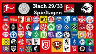 5 Spieltag vor Schluss der Aktuelle stand der Ligen.