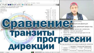 Сравнение методов: Транзиты-Прогрессии-Дирекции.