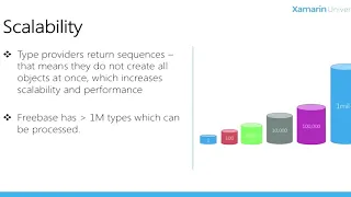 FSC105 - Type Providers in F#