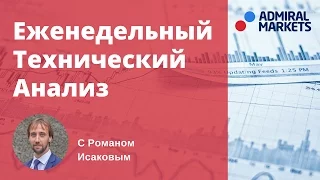 Технический Анализ по системе Price Action с Романом Исаковым 03 октября 2016