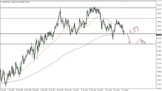 GBP/USD Technical Analysis for August 20, 2021 by FXEmpire