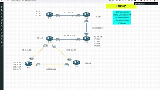 RIP protocol review- hands on (Part 1)