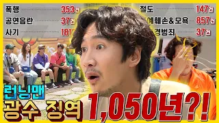 1050 years of imprisonment to Gwangsoo