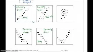 Statistics Scatter Plots & Correlations Part 1 - Scatter Plots