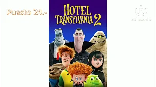 MI TOP DE LAS PELICULAS DE SONY PICTURES ANIMATION DE PEOR A MEJOR