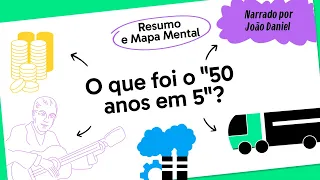 ANOS JK  | QUER QUE DESENHE | DESCOMPLICA