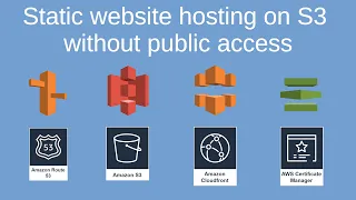 Static website hosting on Amazon S3 (with CloudFront) without enabling public access.