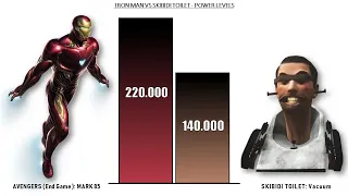 IRON MAN VS SKIBIDI TOILET - POWER LEVELS