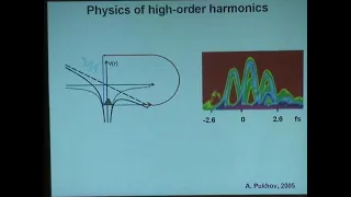 Atomic Physics with Attosecond Pulse Trains ▸ Anne L'Huillier (Lund Univ.)