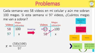 Problemas de proporcionalidad directa e inversa