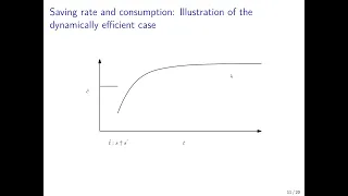 Dynamic Inefficiency in the Models of Solow, Ramsey, and Diamond