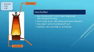 Vom Eisenerz zum Stahl