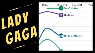 LADY GAGA: Billboard 200 Chart History (2008–12)