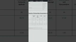 my ibps po mains scorecard 2022