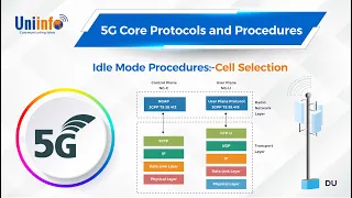 Idle Mode Procedures:-Cell Selection | 5G Core Protocols and Procedures | #UNIINFO