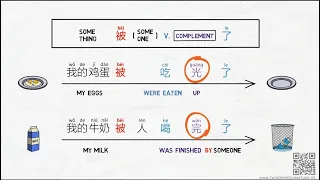 Use 被 (bei) pattern to express the Passive Voice in Chinese - Chinese Grammar Simplified 306