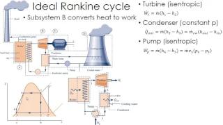 Thermodynamics Lecture 24: Rankine Cycle