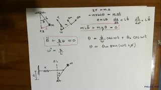 ECUACIÓN DIFERENCIAL DEL MOVIMIENTO PENDULO SIMPLE Y PENDULO INVERTIDO DEDUCCIÓN